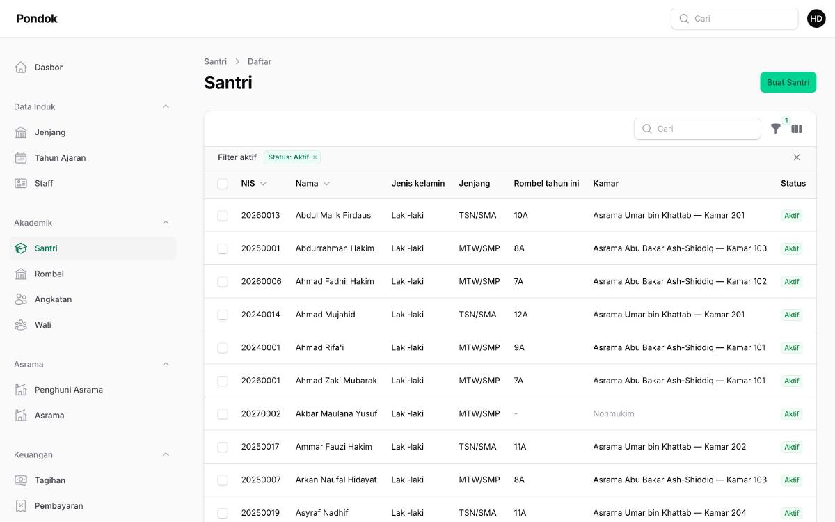 Halaman Santri di panel admin: tabel santri aktif dengan kolom NIS, nama, jenis kelamin, jenjang, rombel tahun ini, kamar, dan status, di samping menu Data Induk, Akademik, Asrama, dan Keuangan.