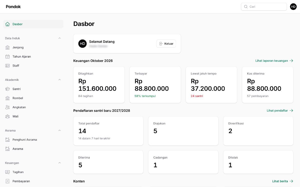 Dasbor panel admin: ringkasan keuangan bulan berjalan (ditagihkan, terbayar, lewat jatuh tempo, kas diterima) dan jumlah pendaftar PSB per status.